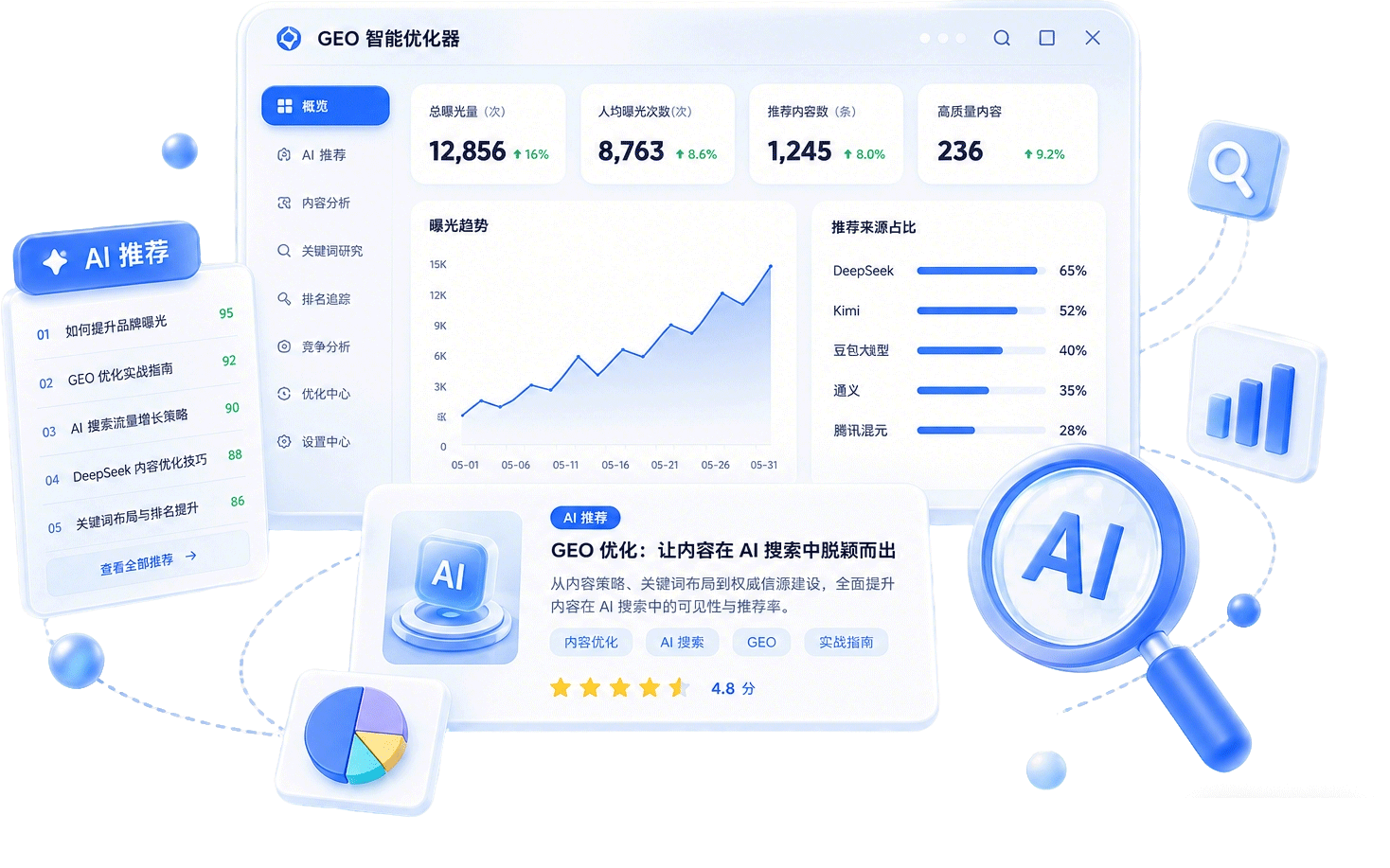 AI 时代专区